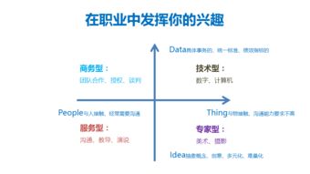 人工智能基礎資源與技術(shù) 職業(yè)發(fā)展的新航道