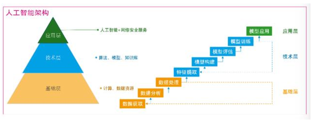 人工智能在網絡安全中的關鍵作用與技術基石